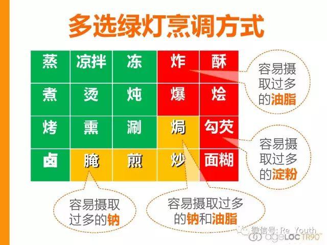 ageLOC TR90用法指南