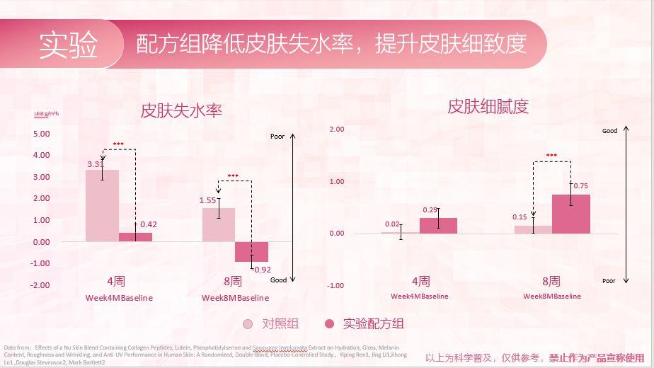 在家偷偷变美？颜控粉必须知道的秘密